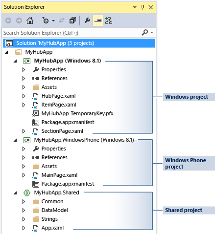 libreoffice base sqlite